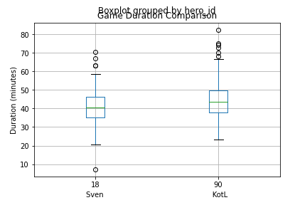 boxplot