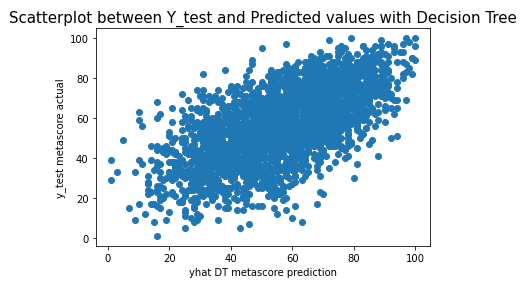 Lasso Plot