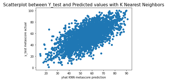 KNN Plot