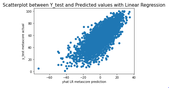 Lasso Plot